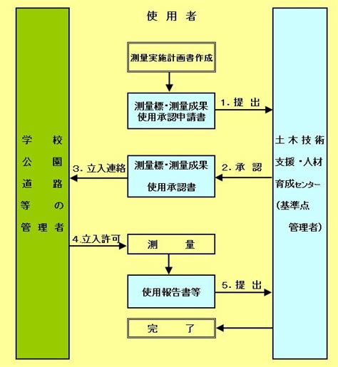 方位標|東京都公共基準点・水準基標について